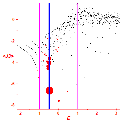 Peres lattice <J3>